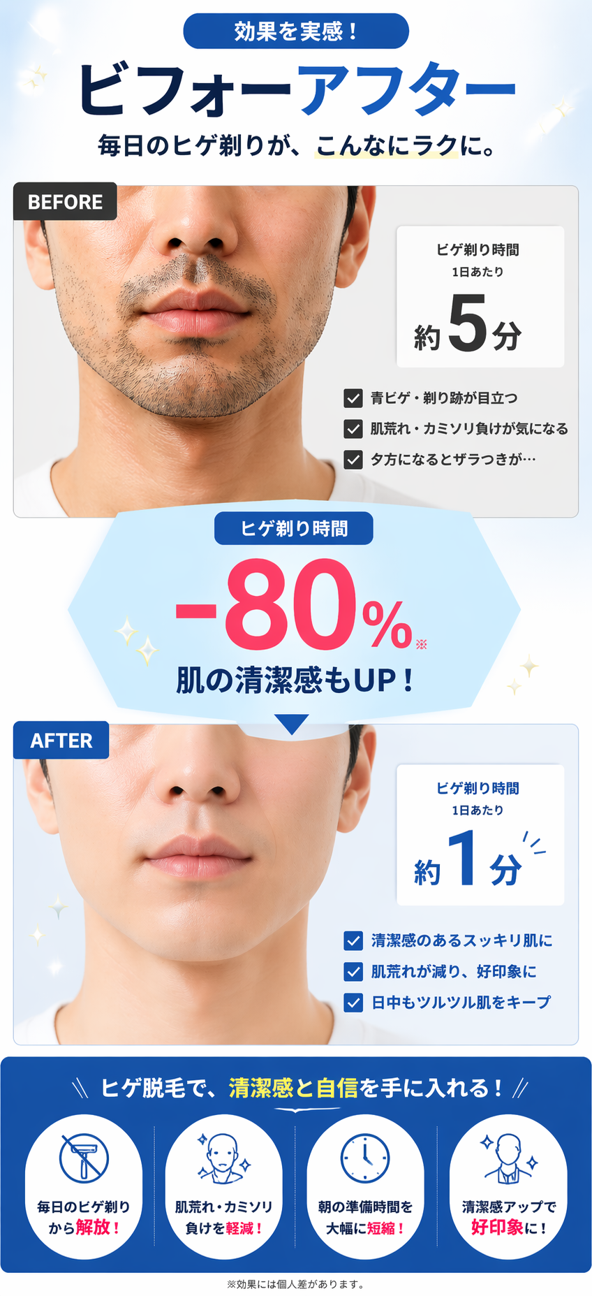 ビフォーアフター ヒゲ脱毛の効果