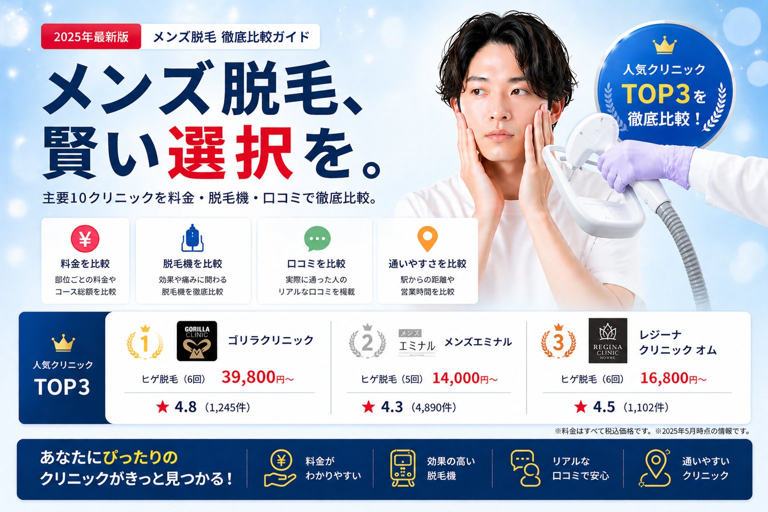 メンズ脱毛 おすすめクリニック比較