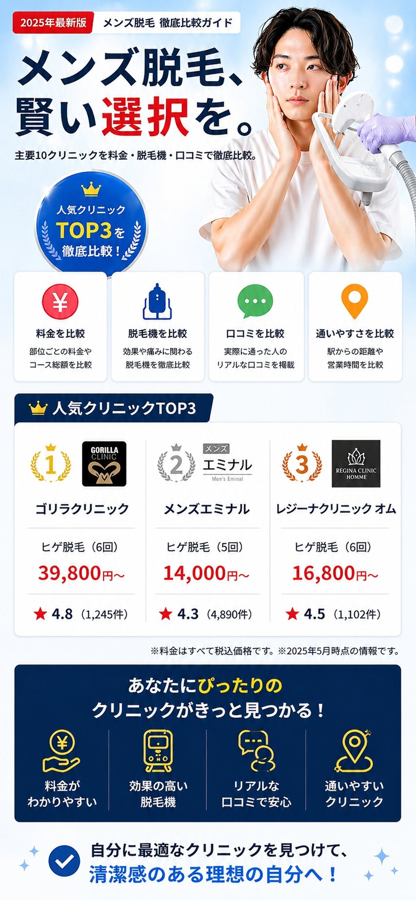 メンズ脱毛 おすすめクリニック比較