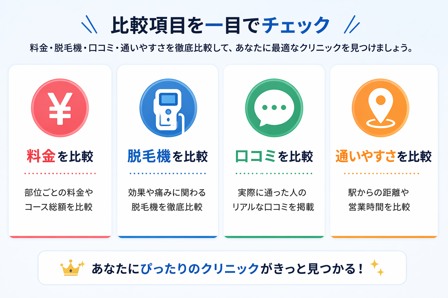 比較項目を一目でチェック
