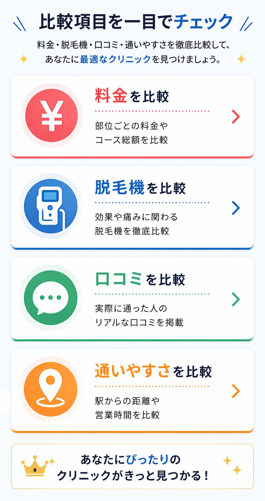 比較項目を一目でチェック