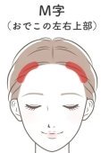 M字